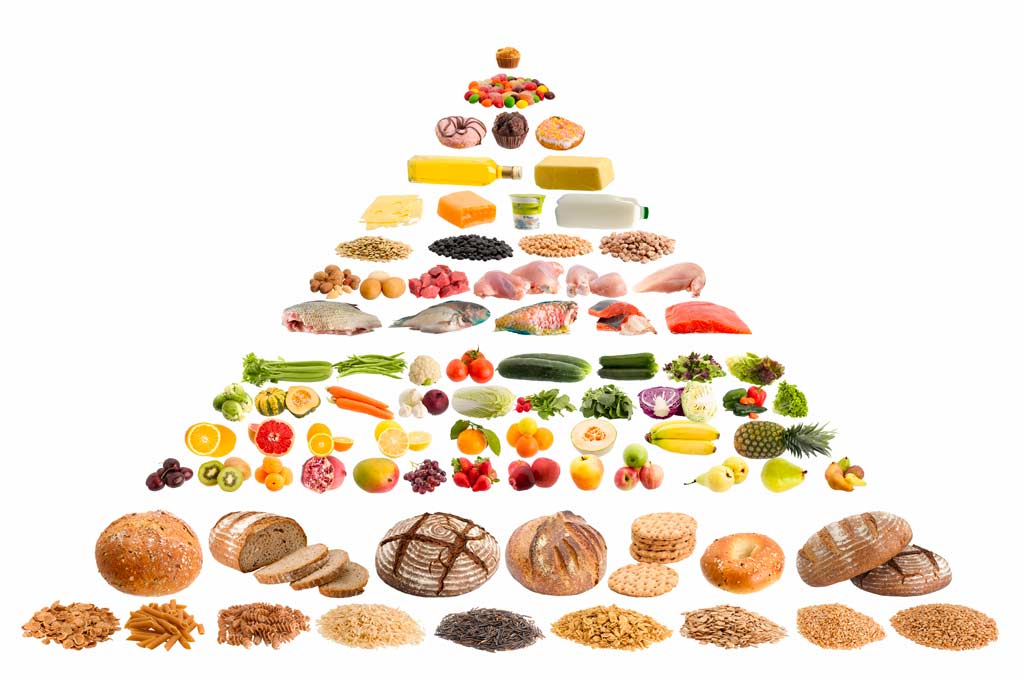 Exemple de pyramide alimentaire