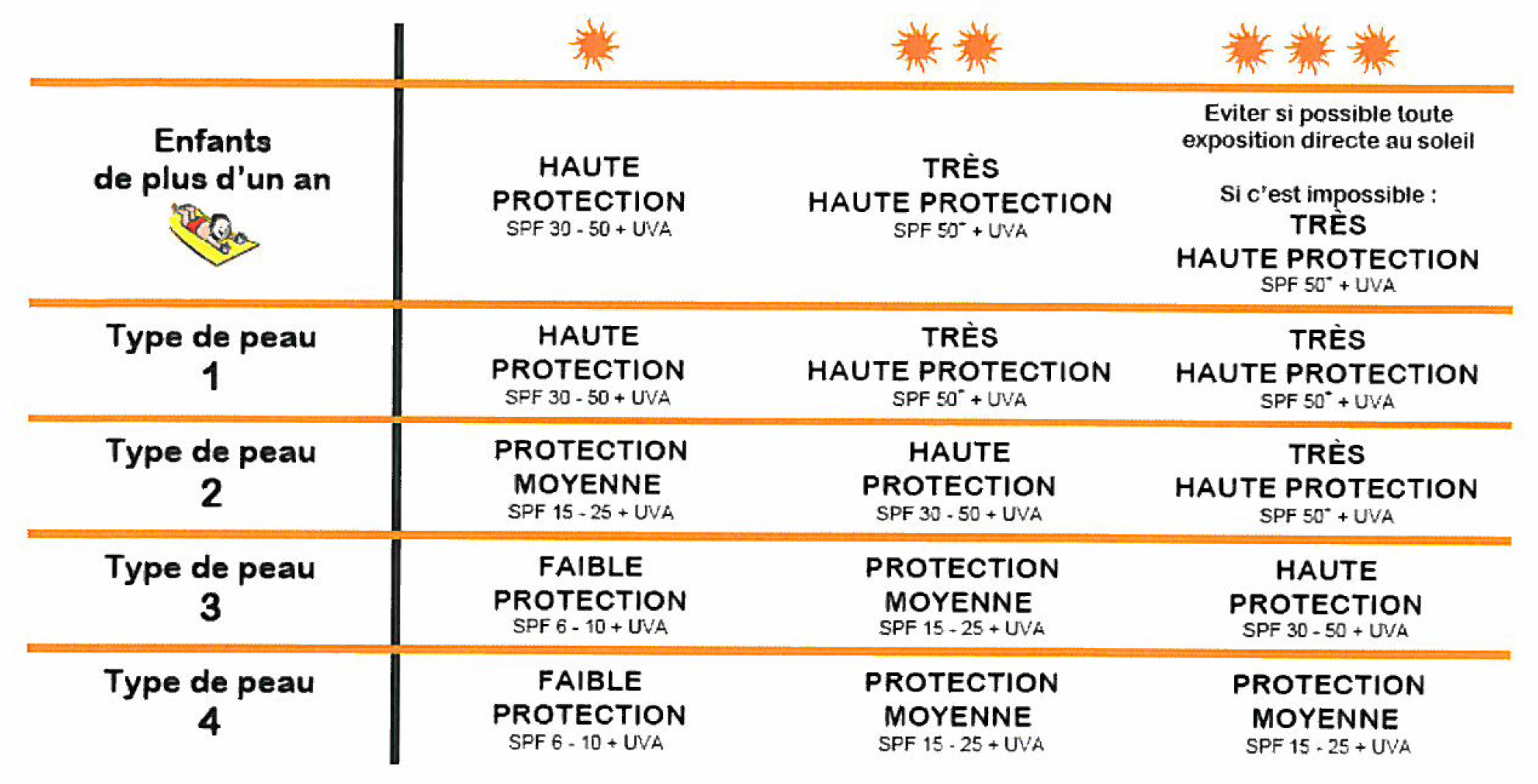 Fiche pratique : pare-soleil - Le Parisien